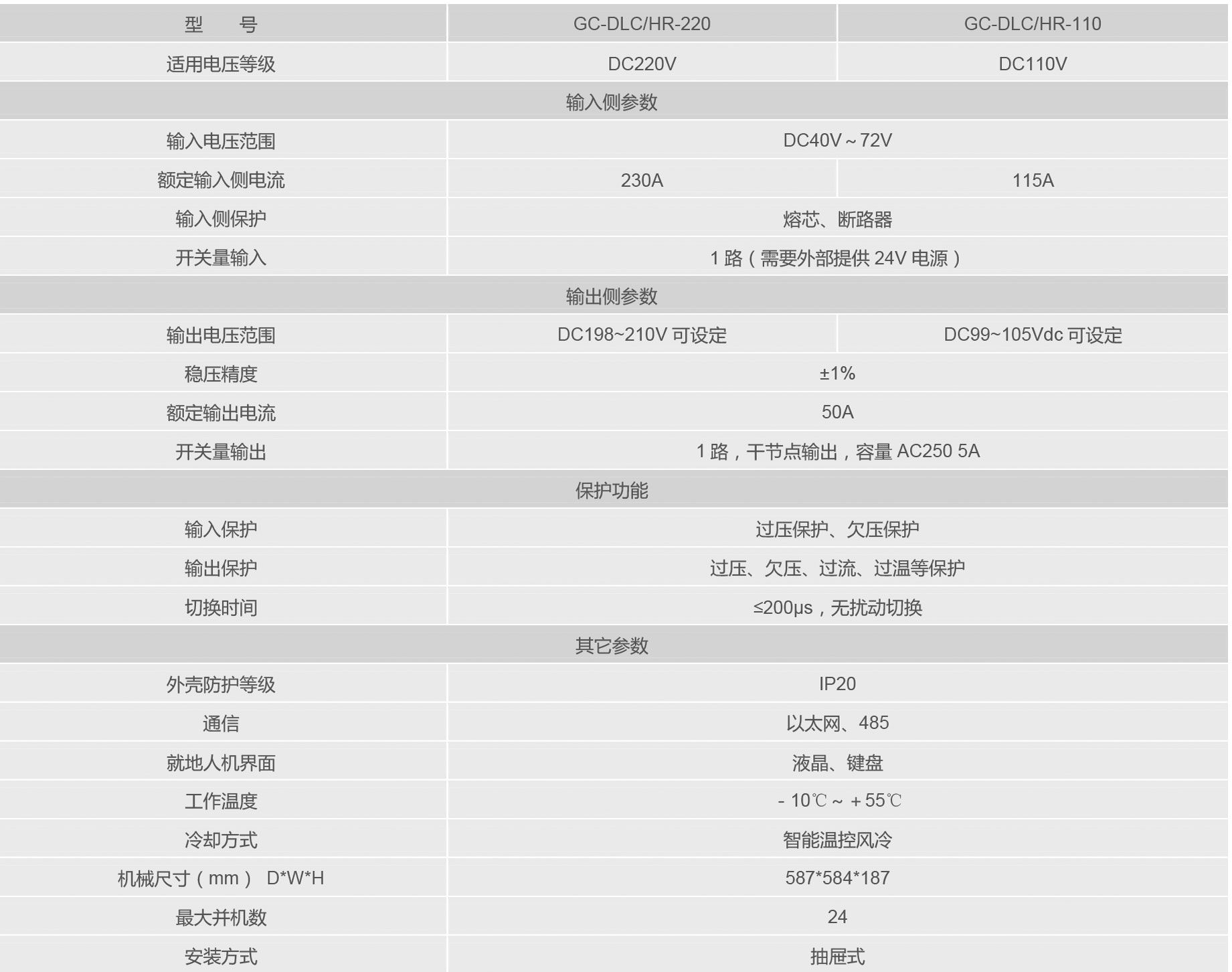 廠站直流母線失壓補償裝置.jpg